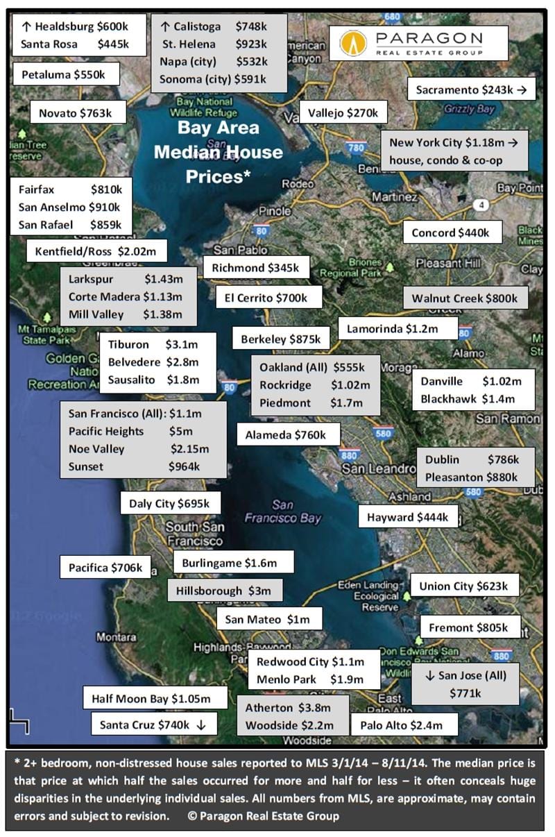 Bay area konut fiyatları göster 