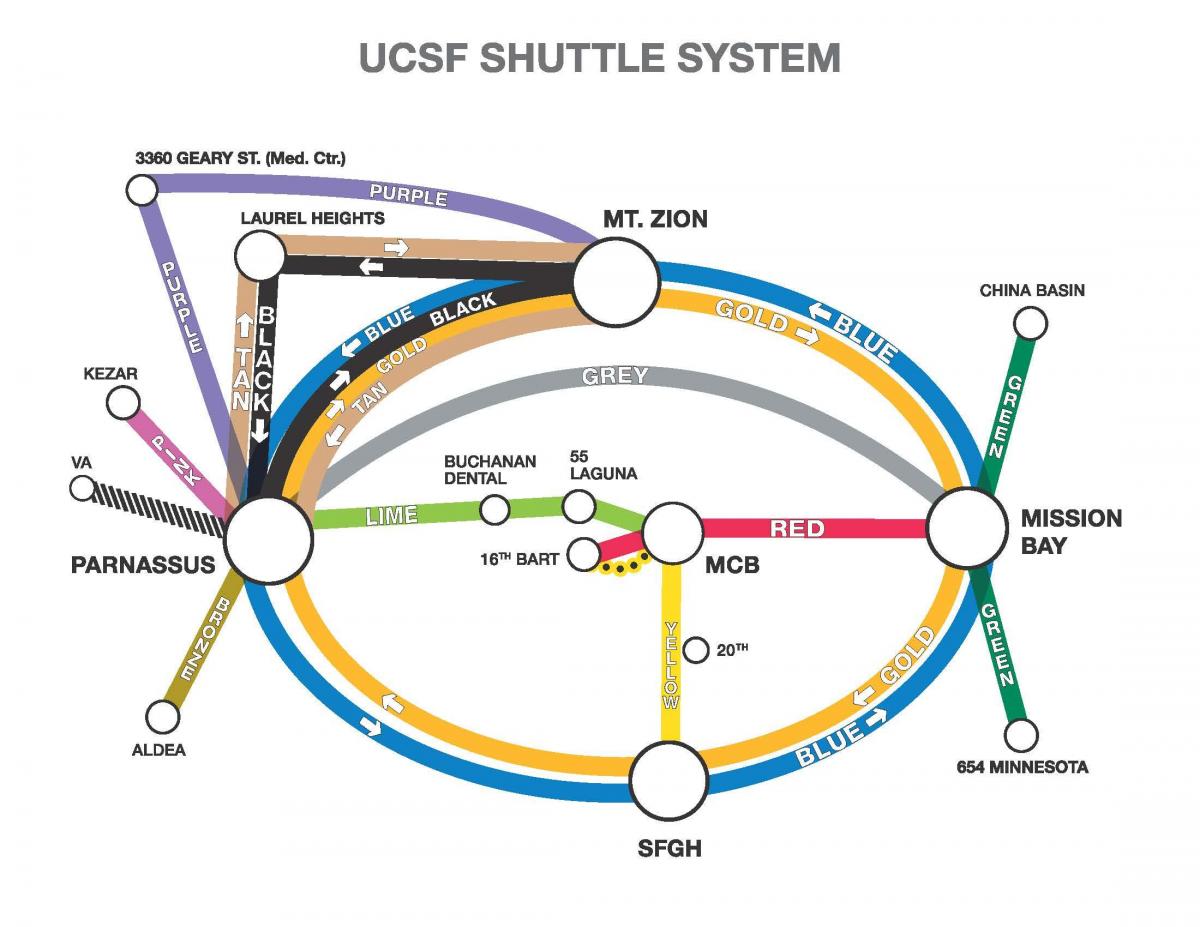 UcSF haritası mekik 